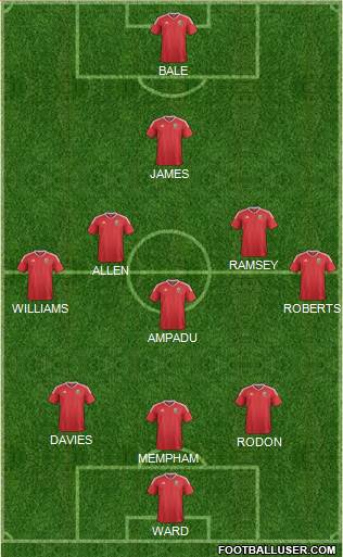 Wales Formation 2021