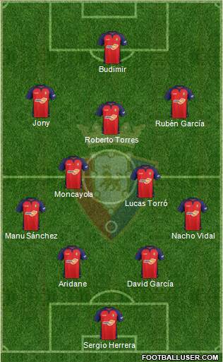 C. At. Osasuna Formation 2021