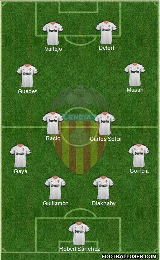 Valencia C.F., S.A.D. Formation 2021