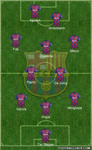 F.C. Barcelona Formation 2021
