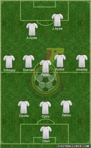 Ghana Formation 2021