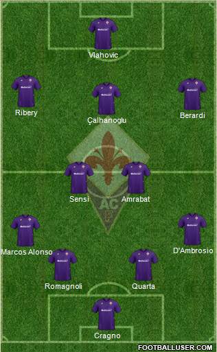 Fiorentina Formation 2021