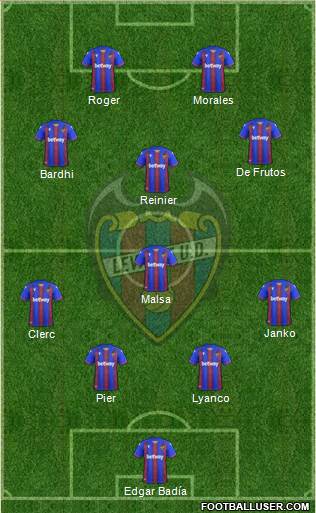 Levante U.D., S.A.D. Formation 2021