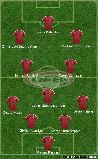 Austria Formation 2021