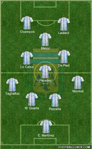 Argentina Formation 2021