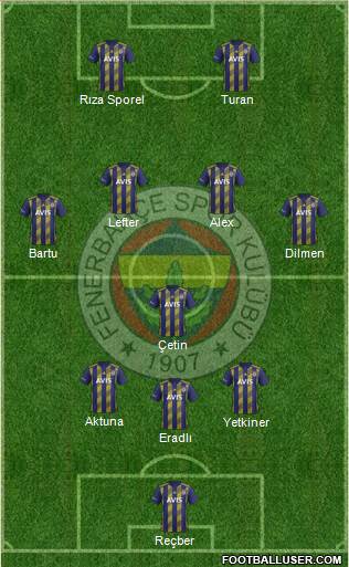 Fenerbahçe SK Formation 2021
