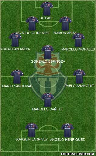 CF Universidad de Chile Formation 2021