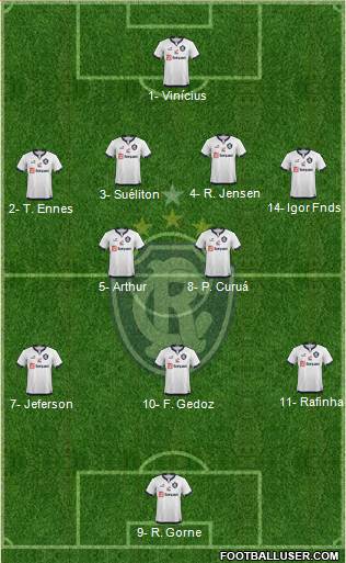 C Remo Formation 2021