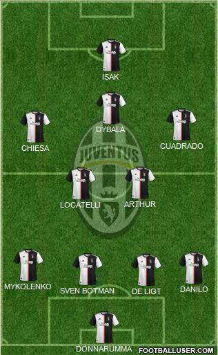 Juventus Formation 2021