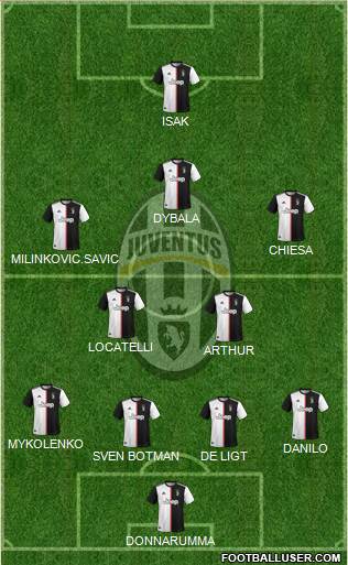 Juventus Formation 2021