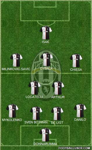 Juventus Formation 2021