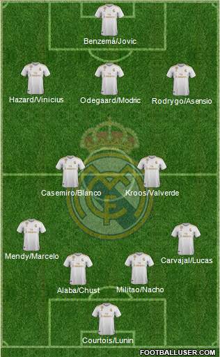 R. Madrid Castilla football formation