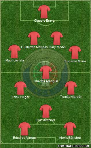 CD Audax Italiano de La Florida S.A.D.P. Formation 2021