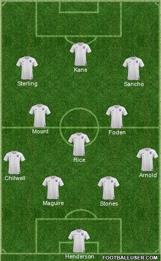 England Formation 2021