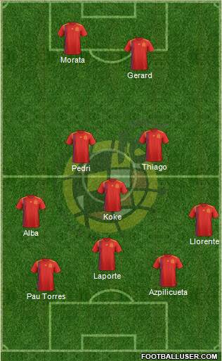 Spain Formation 2021