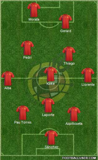 Spain Formation 2021