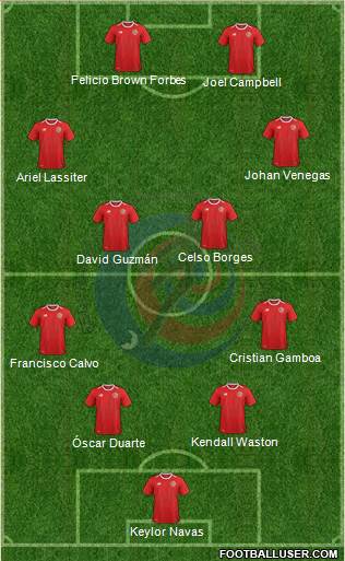 Costa Rica Formation 2021