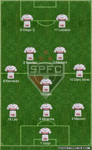 São Paulo FC Formation 2021