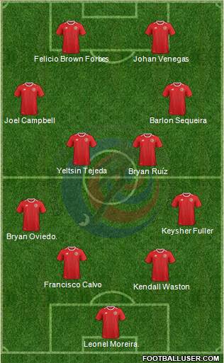 Costa Rica Formation 2021