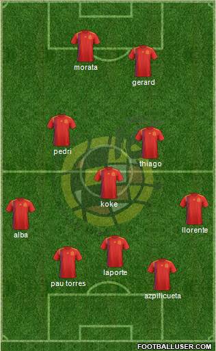 Spain Formation 2021