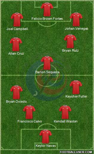 Costa Rica football formation