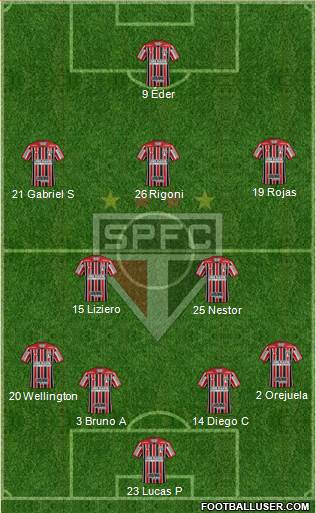 São Paulo FC Formation 2021