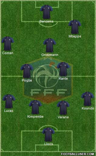 France Formation 2021