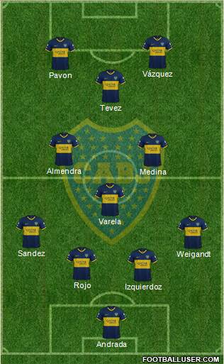 Boca Juniors Formation 2021