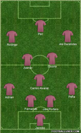 Nottingham Forest Formation 2021
