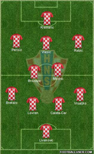 Croatia Formation 2021