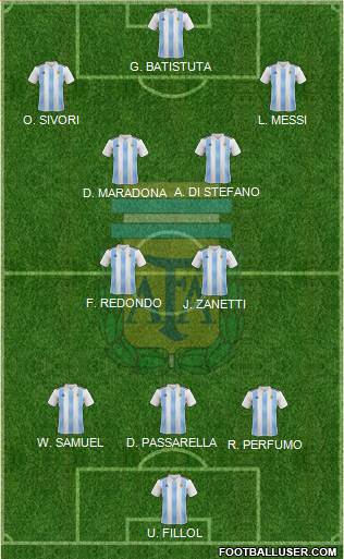 Argentina Formation 2021