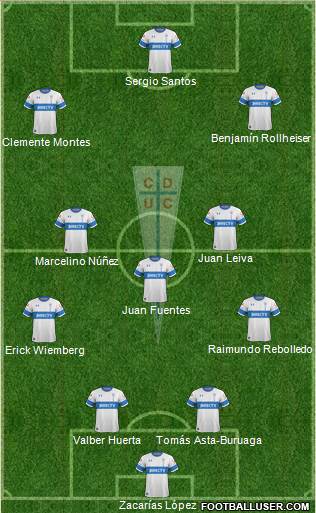 CD Universidad Católica Formation 2021