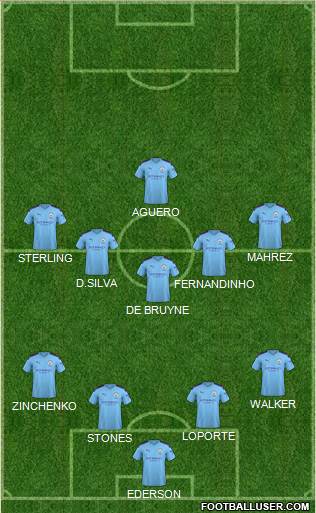 Manchester City Formation 2021