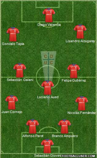 CD Universidad Católica Formation 2021