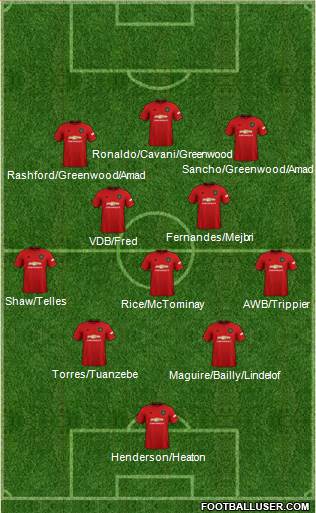 Manchester United 4-3-3 football formation