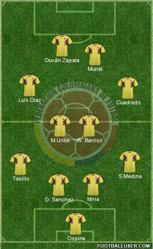 Colombia Formation 2021