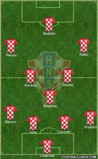 Croatia Formation 2021