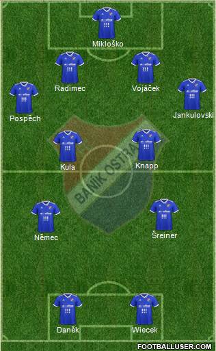 Banik Ostrava Formation 2021