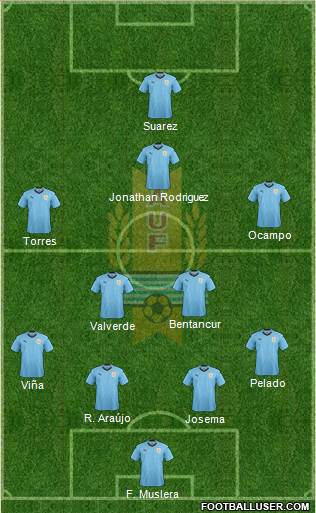 Uruguay Formation 2021