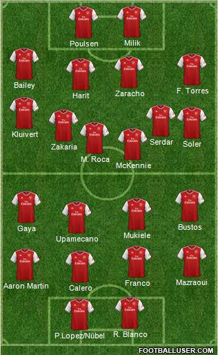 Arsenal Formation 2021