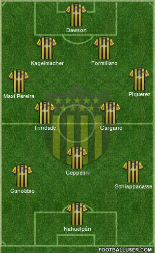 Club Atlético Peñarol Formation 2021