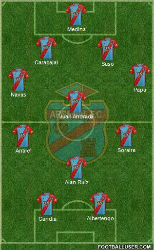 Arsenal de Sarandí Formation 2021