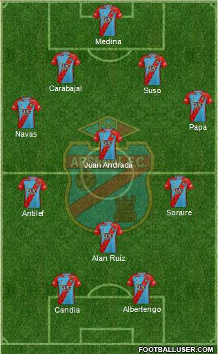 Arsenal de Sarandí football formation