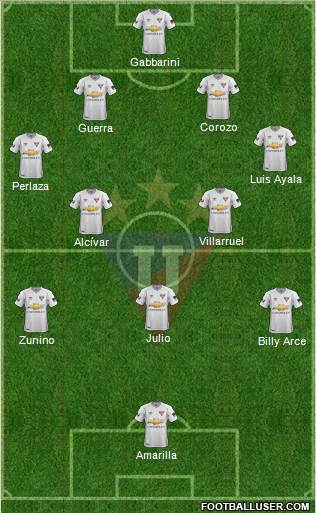 LDU de Quito Formation 2021
