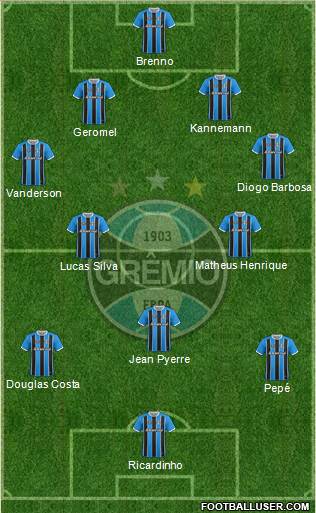 Grêmio FBPA Formation 2021