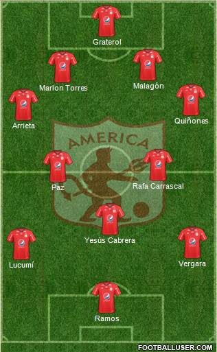 CD América de Cali Formation 2021