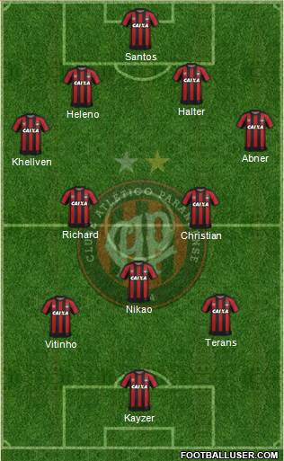 C Atlético Paranaense Formation 2021