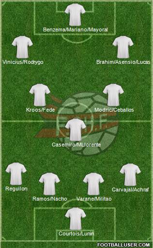 Albania Formation 2021