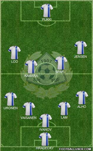 Finland Formation 2021