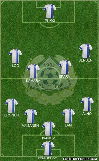 Finland 5-4-1 football formation